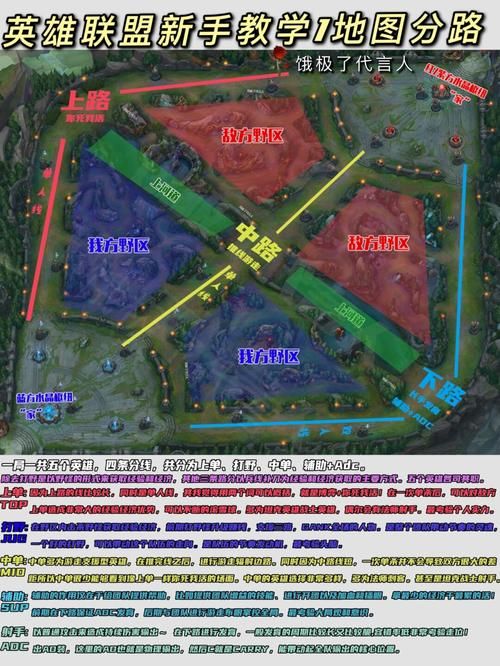 英雄联盟LOL：新手入门指南及游戏技巧详解