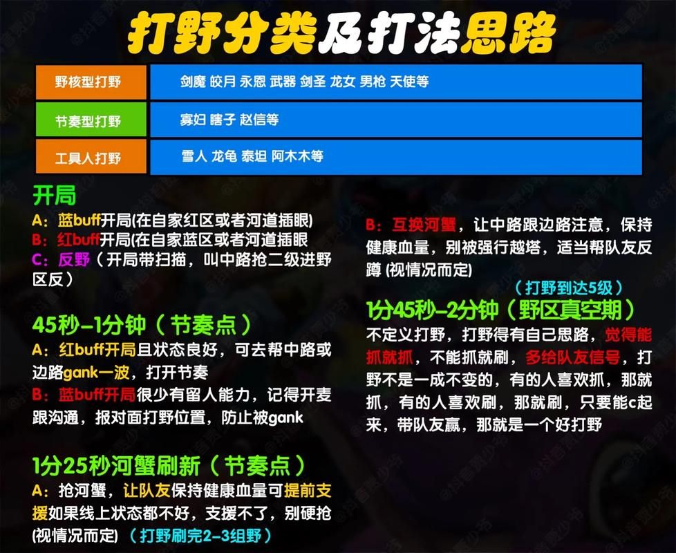 英雄联盟LOL：新手入门指南及游戏技巧详解