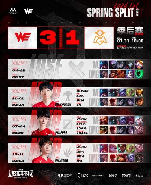 英雄联盟LPL：WE战队最新比赛结果及排名解读