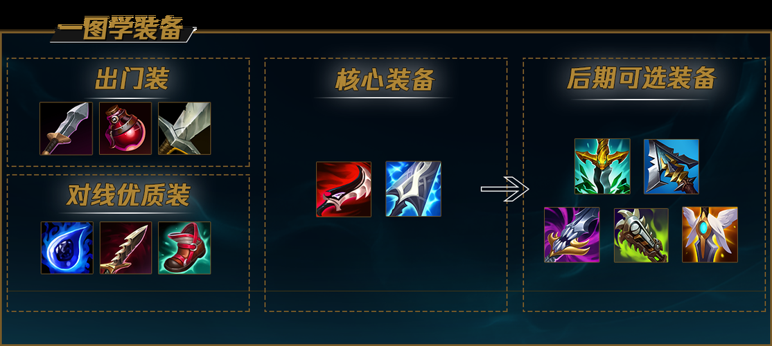 英雄联盟Poke流攻略：简单易懂，快速提升你的游戏水平！