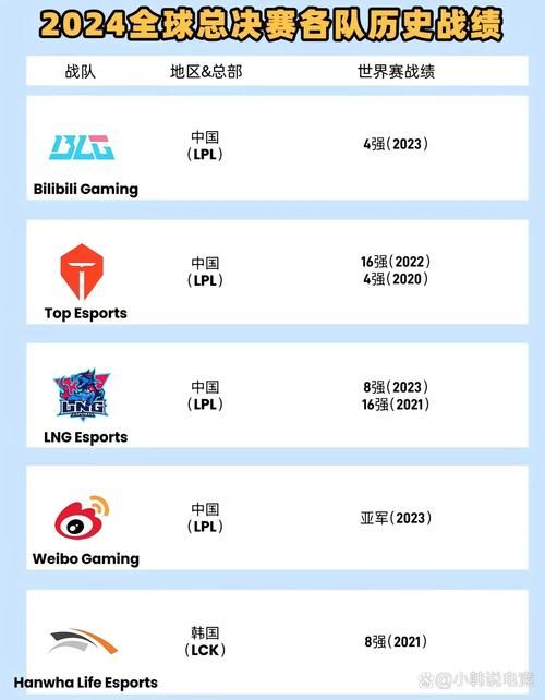 英雄联盟S10赛事回顾：LPL战队在世界赛中的表现总结