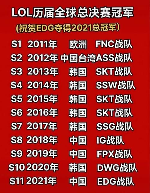 英雄联盟S11全球总决赛：冠军EDG的传奇故事
