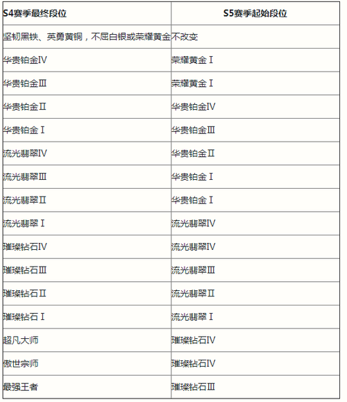 英雄联盟S13赛季几点开始？官方公布时间及重要信息
