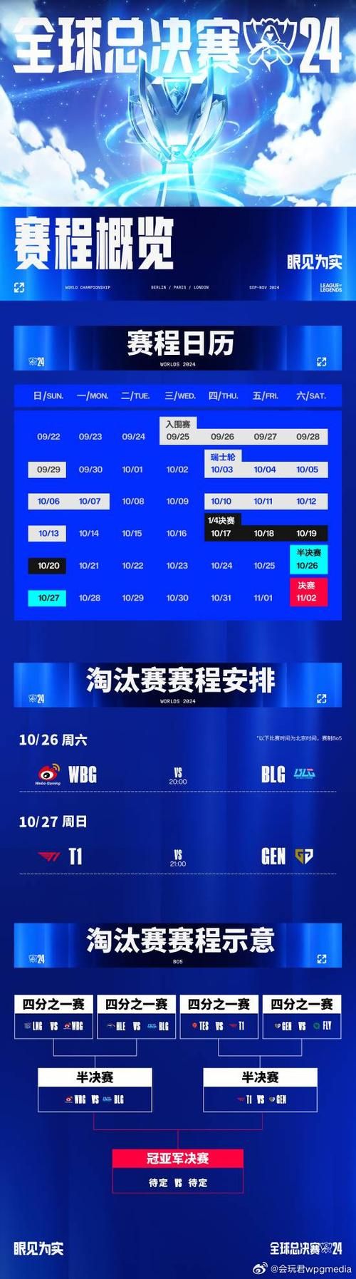 英雄联盟S6总决赛赛程安排：不容错过的比赛时间