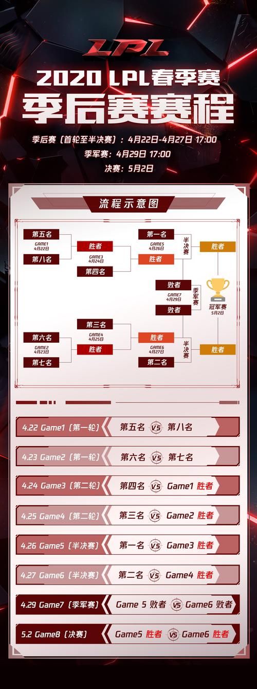 英雄联盟一共几个赛区？LOL全球赛区完整名单大公开