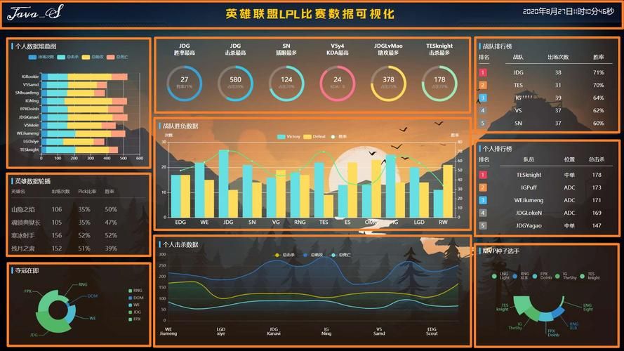 英雄联盟个人中心详解：账号信息管理及数据查询指南