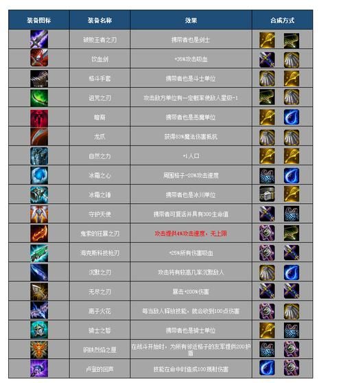 英雄联盟云顶之弈新手入门指南：快速上手玩转云顶