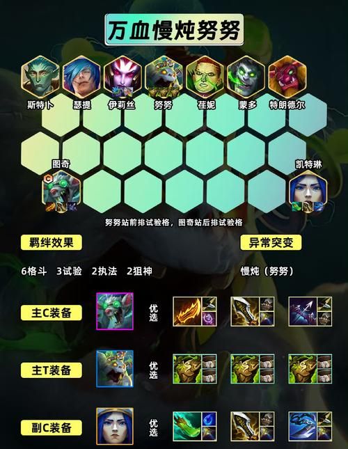 英雄联盟云顶之弈最强阵容搭配：吃鸡必备攻略