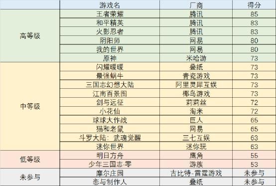 英雄联盟人工客服电话是多少？快速联系解决游戏问题
