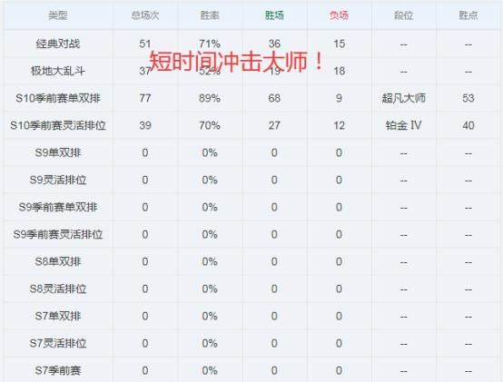 英雄联盟代练价格表：最新最全代练报价一览
