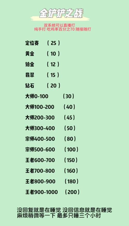英雄联盟代练价格贵不贵？一篇帮你省钱的攻略！