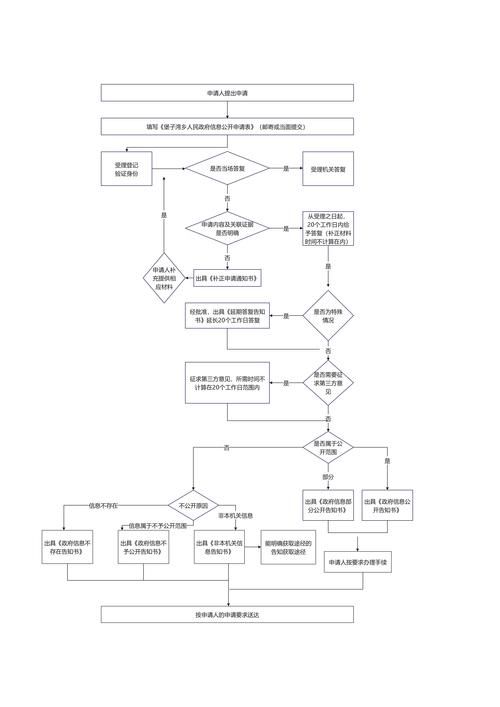 英雄联盟体验服申请资格条件是什么？申请流程详解
