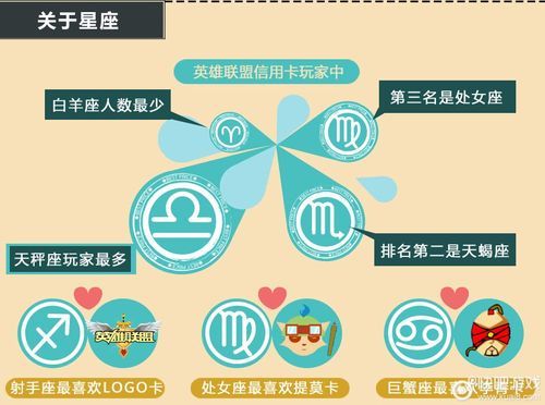 英雄联盟信用分系统规则详解：如何避免扣分？