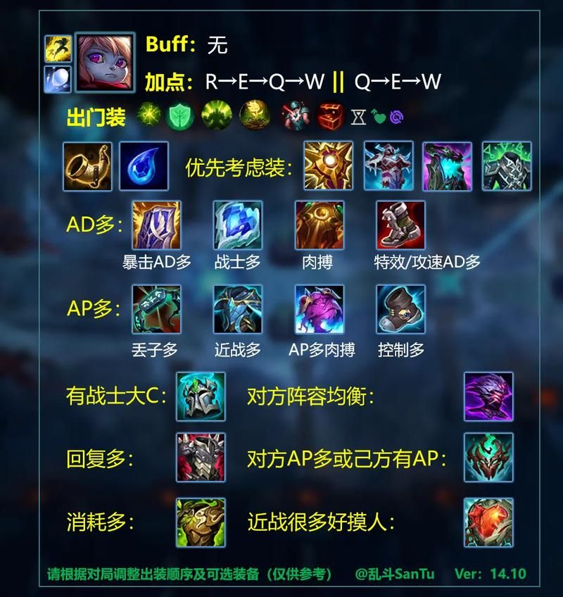 英雄联盟刀锋意志最佳出装攻略：教你轻松上分！