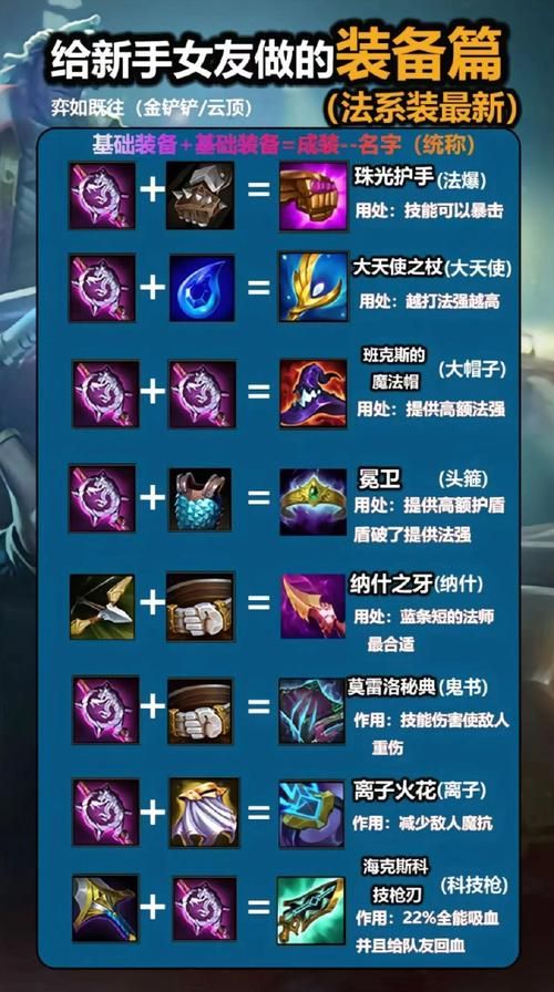 英雄联盟多米尼克领主的致意：坦克克星装备推荐