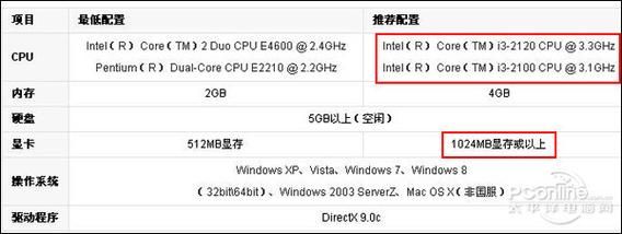 英雄联盟安装包多大？内存占用及优化技巧