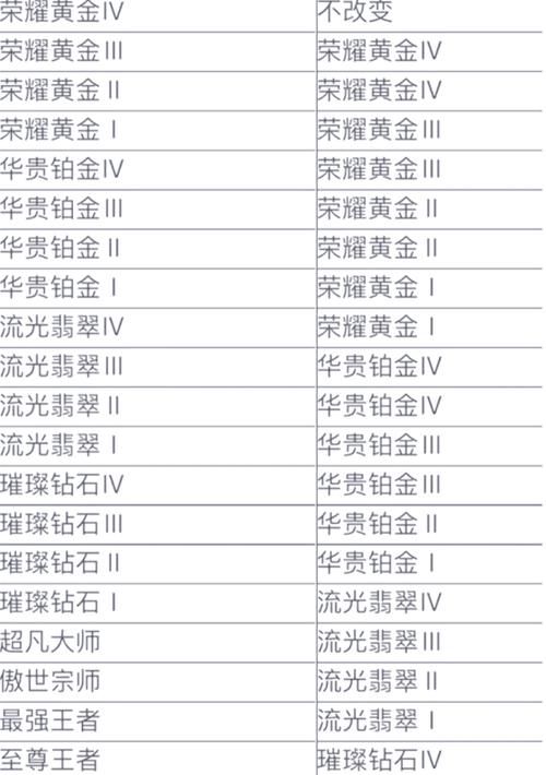 英雄联盟定位赛规则解读：10场定胜负，轻松上分技巧
