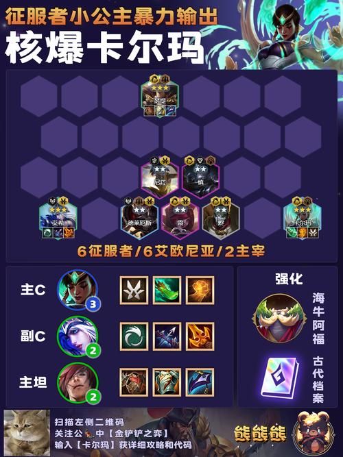 英雄联盟征服者卡尔玛：技能加点及符文搭配
