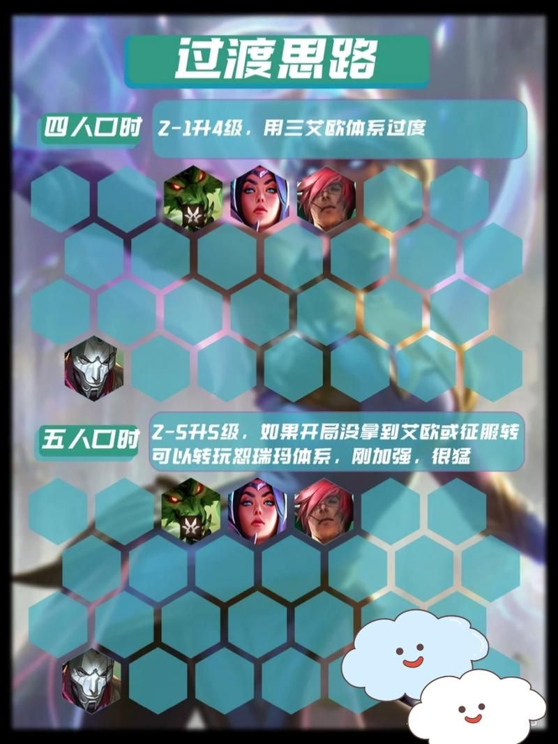 英雄联盟征服者卡尔玛：技能加点及符文搭配