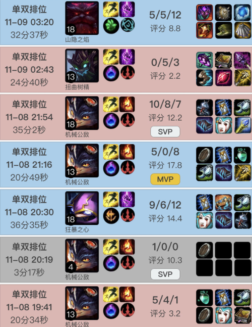 英雄联盟战绩在线查询：快速查看你的LOL战绩