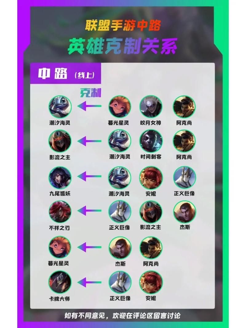 英雄联盟所有英雄一览：快速上手必备英雄指南