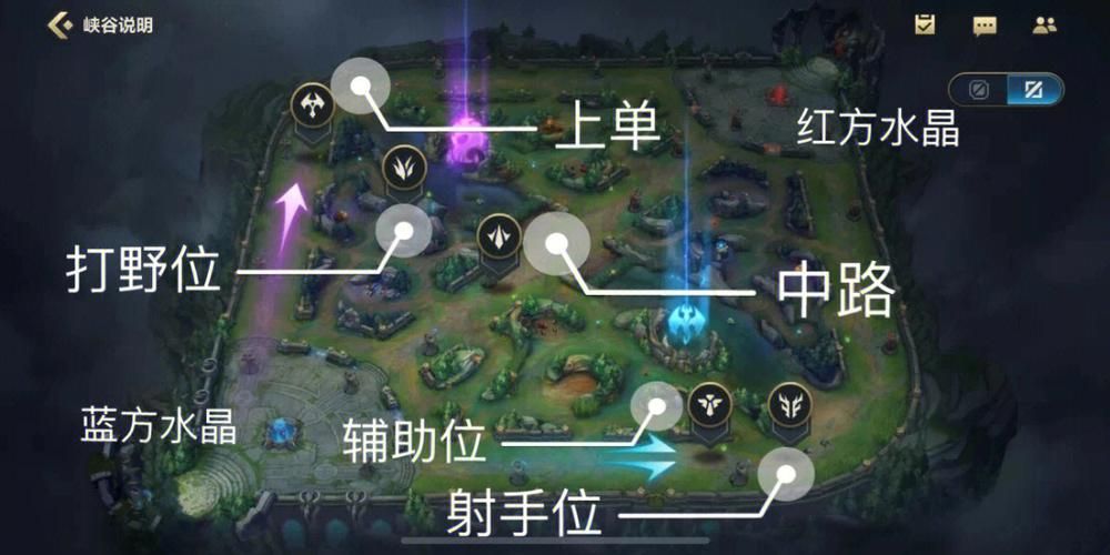 英雄联盟手游：大师多少分才能上宗师？看完秒懂