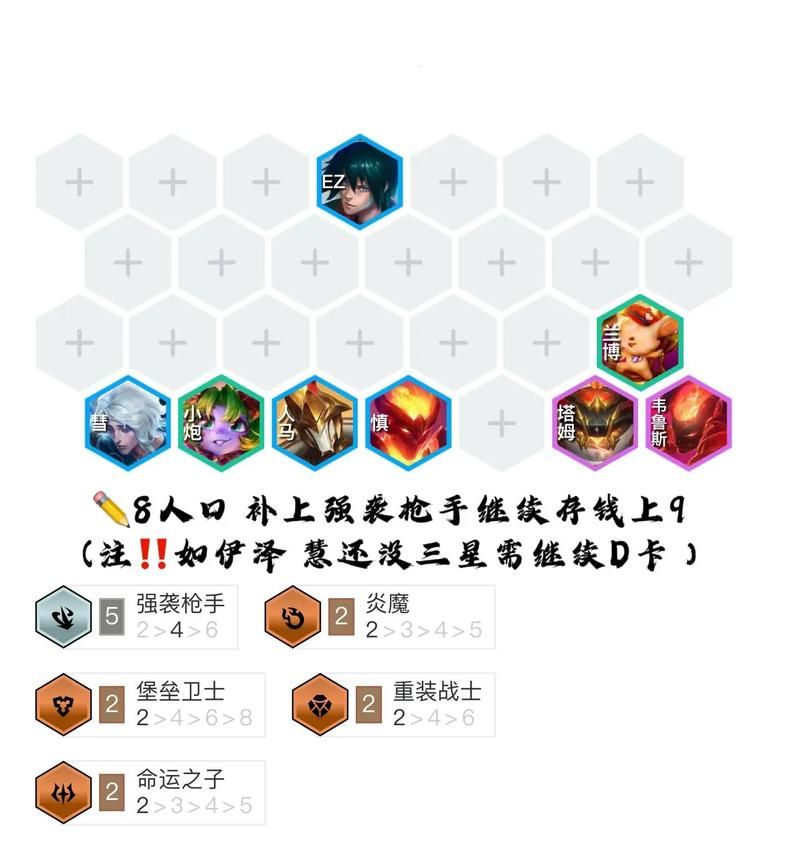 英雄联盟探险家伊泽瑞尔：AD玩法教学及符文推荐