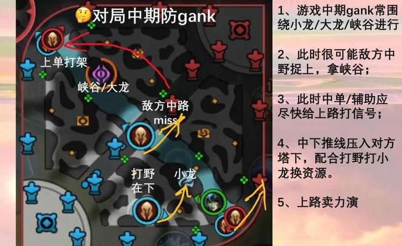 英雄联盟新手常见问题解答：解决你的游戏难题，快速提升