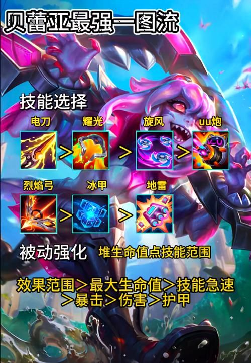 英雄联盟新模式：无尽狂潮，带你感受全新战斗！