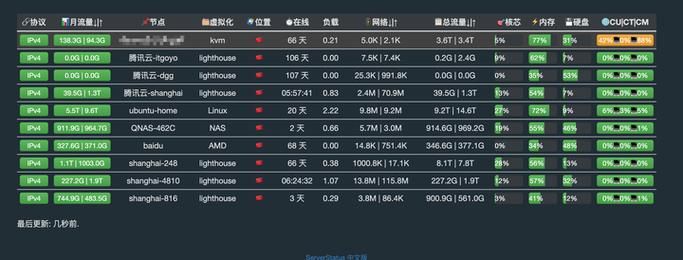 英雄联盟服务器状态查询：实时监控游戏运行状况