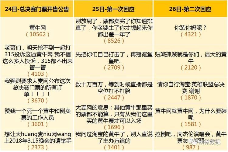 英雄联盟比赛黄牛票盛行，如何避免上当受骗？