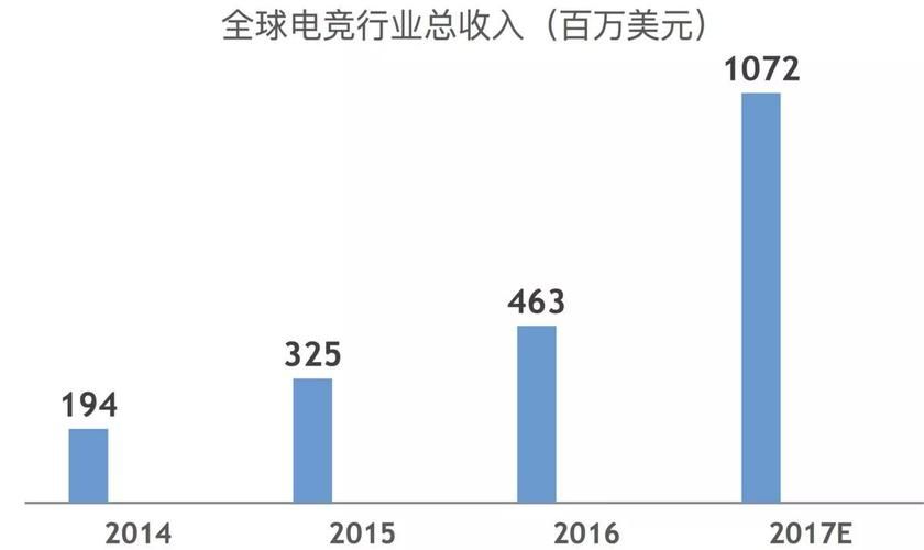 英雄联盟比赛黄牛票盛行，如何避免上当受骗？