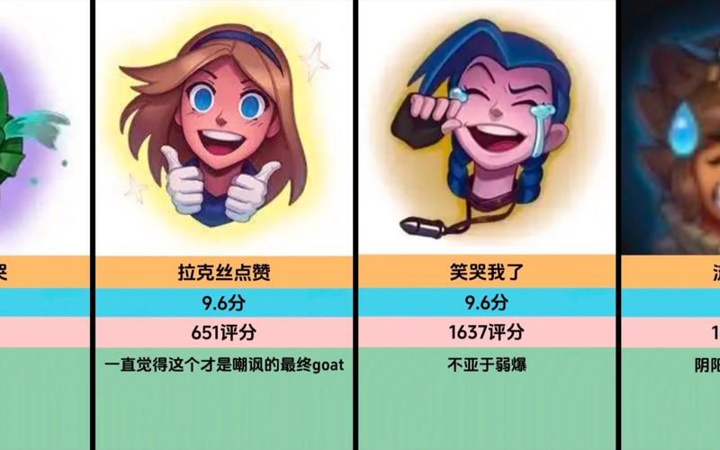 英雄联盟游戏中表情快捷键设置及使用方法图解
