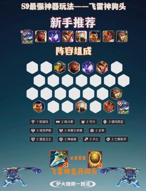 英雄联盟狗头怎么出装？大神教你轻松Carry