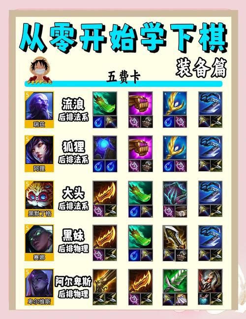 英雄联盟狗头怎么出装？大神教你轻松Carry