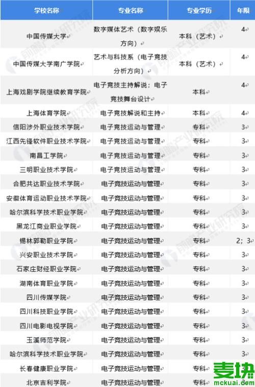 英雄联盟电竞学校录取条件是什么？你需要知道这些