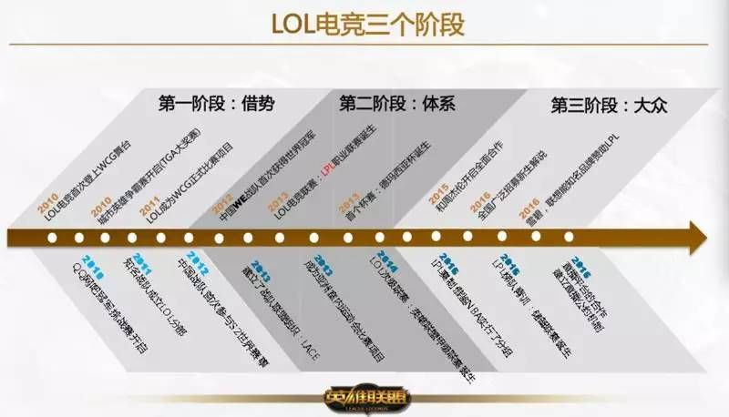 英雄联盟电竞学校录取条件是什么？你需要知道这些