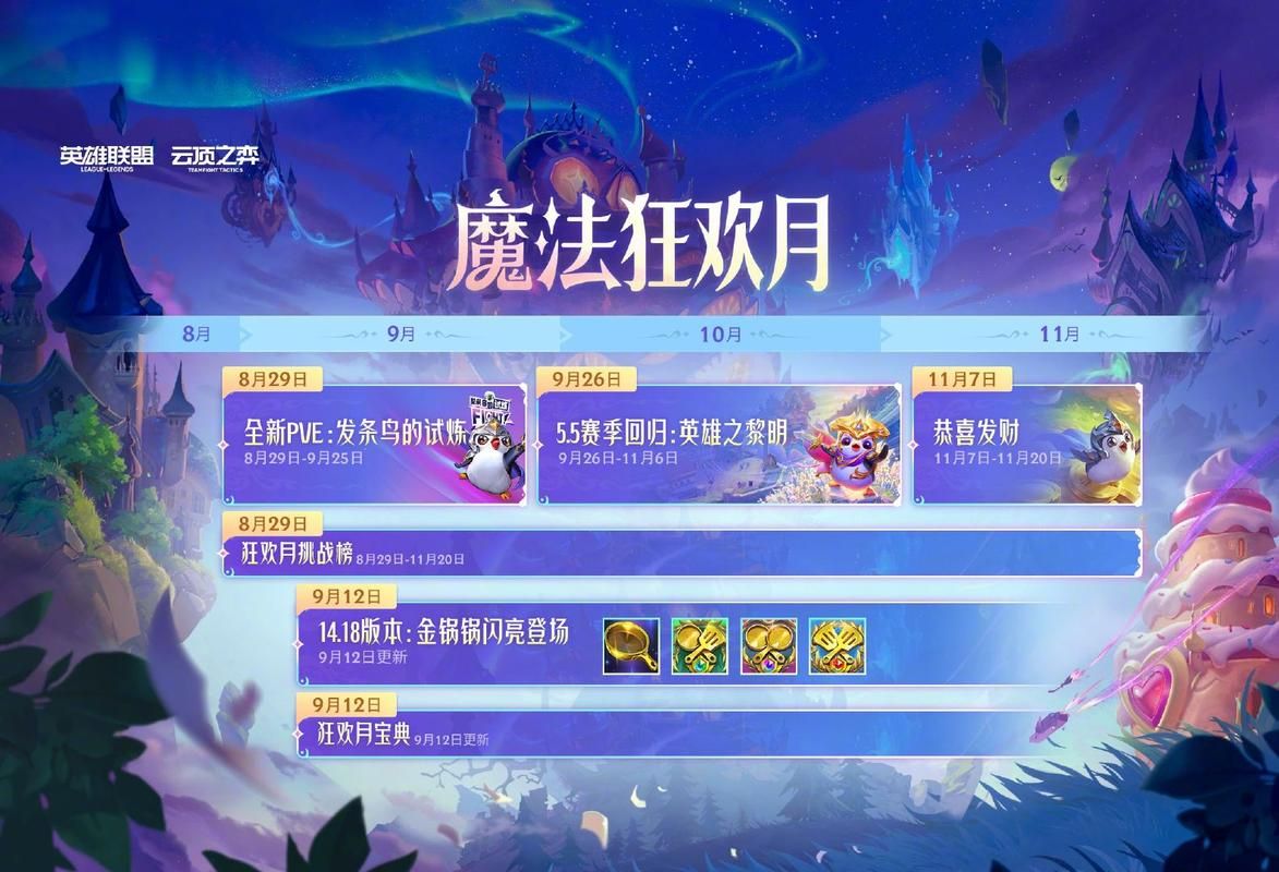 英雄联盟皮肤价格大全：各种皮肤价格及获取途径