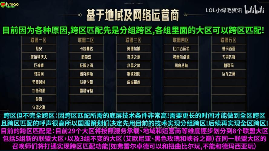 英雄联盟组队系统详解：跨区匹配新玩法