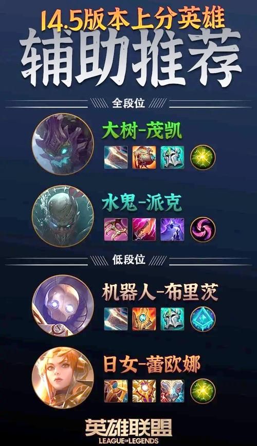 英雄联盟经验卡位置详解：新手玩家必看指南