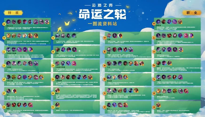 英雄联盟维护公告：所有区服停机时间安排