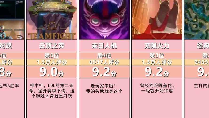 英雄联盟荣誉系统作用大揭秘：提升游戏体验的关键