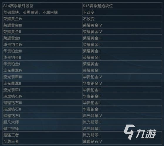 英雄联盟赛季开始和结束时间表：你都了解吗？