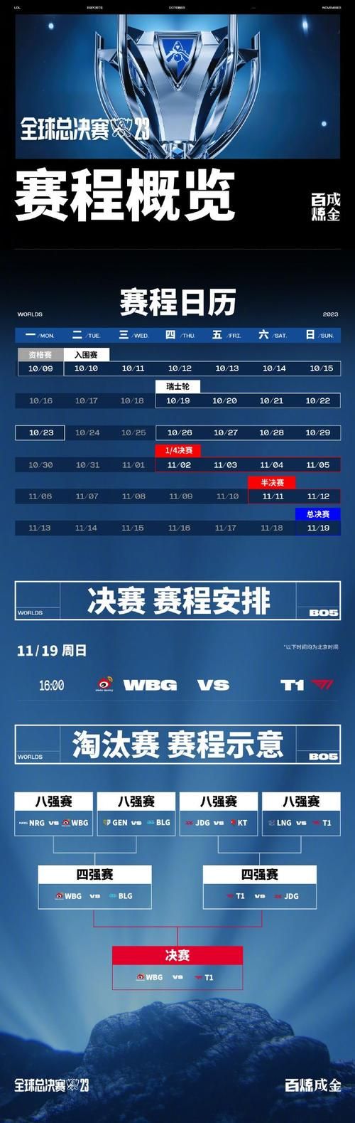 英雄联盟赛程时间表：各赛区比赛时间安排及直播信息