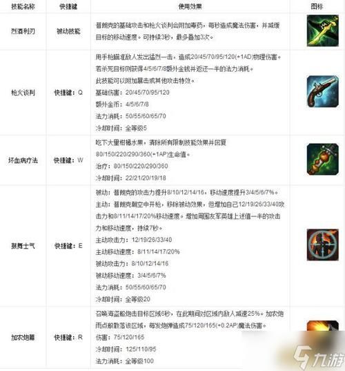 英雄联盟：海洋之灾普朗克技能详解及玩法攻略