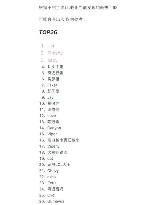 英雄联盟：那些有深意的ID背后故事