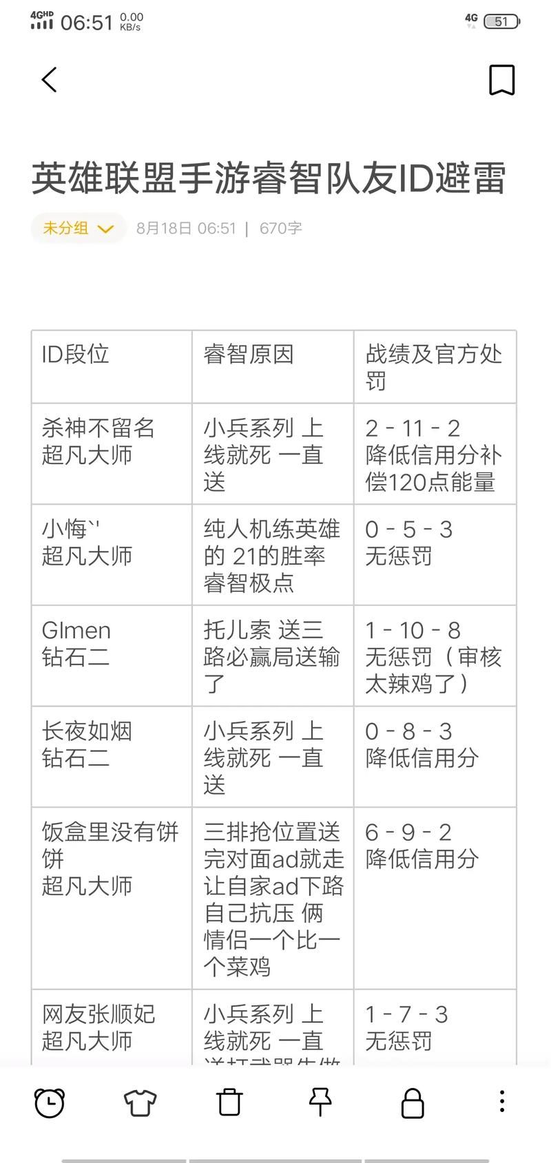 英雄联盟：那些有深意的ID背后故事