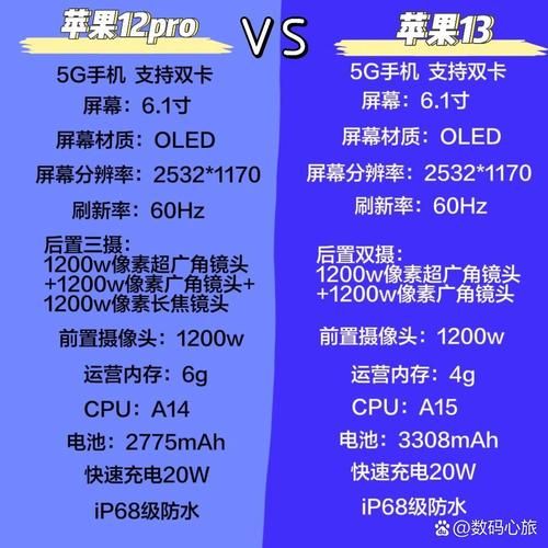苹果12pro参数配置详细：性能、外观、拍照全解读