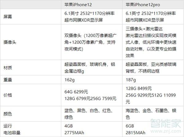 苹果12pro参数配置详细：性能、外观、拍照全解读