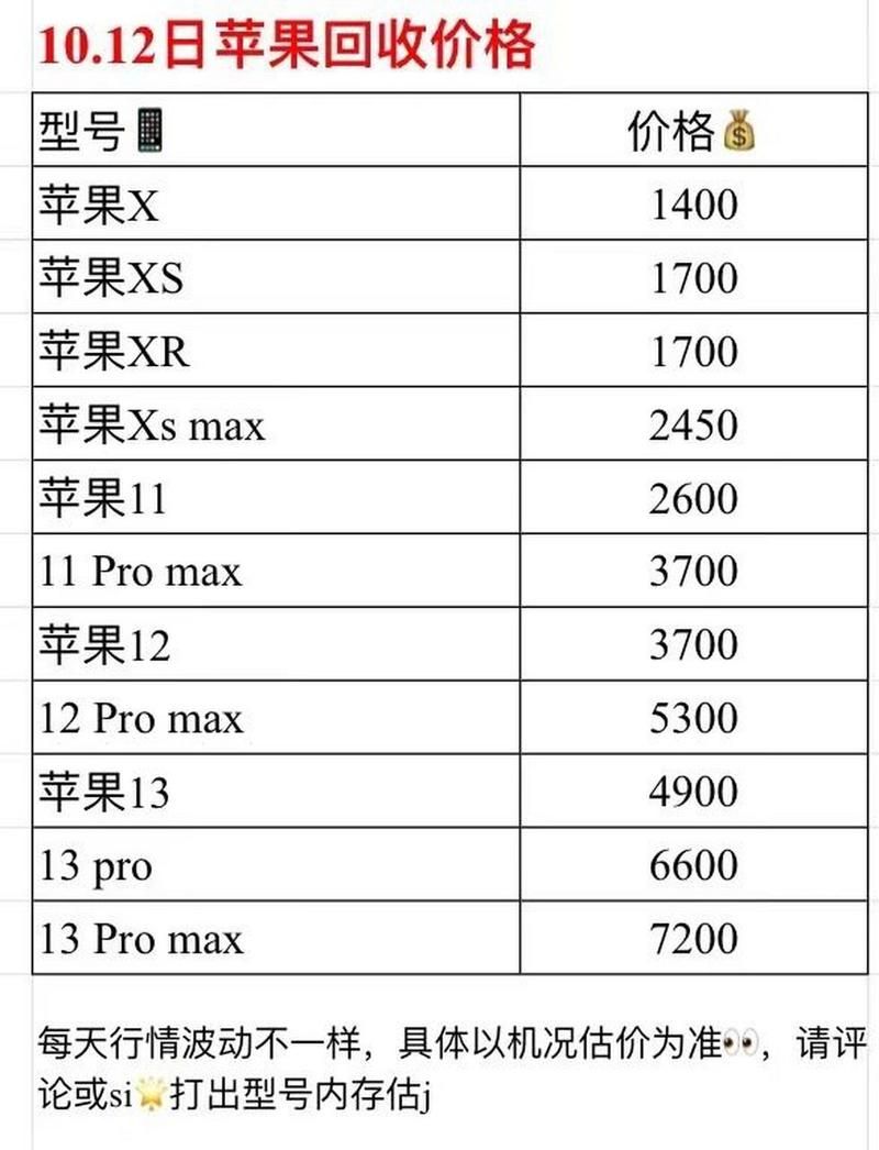 苹果12价格表官网报价：最新价格一览表